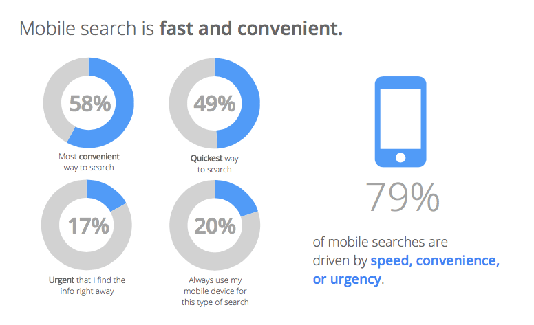 Mobile Study 5