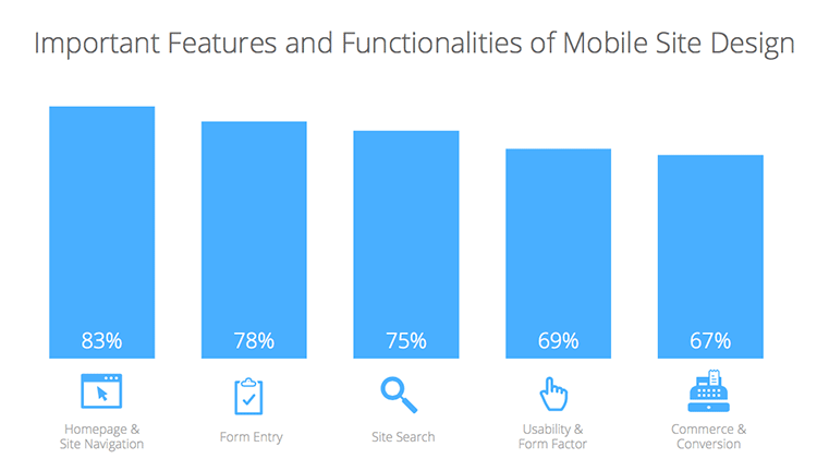 Mobile Study 4